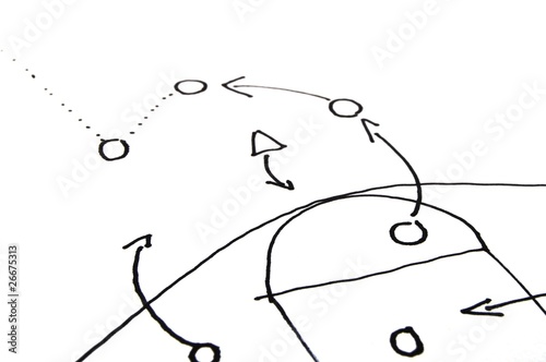 stragegy plan of ball game