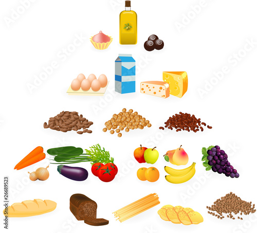Food pyramid for  vegetarians.