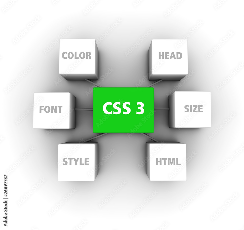 Webdesign Würfel Organigramm 3 Webdesign Würfel Organigramm 3