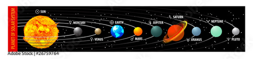 Planet of solar system