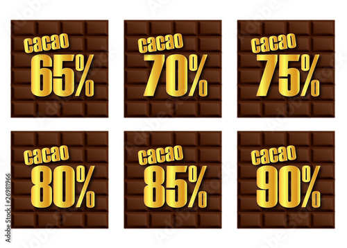 Chocolat_Pourcentage