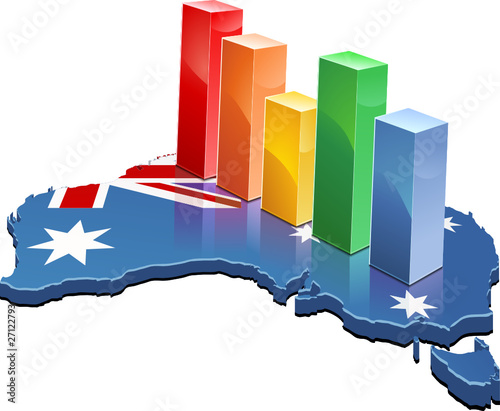Australian Statistics