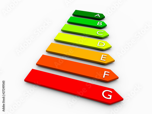 Etiquettes énergie
