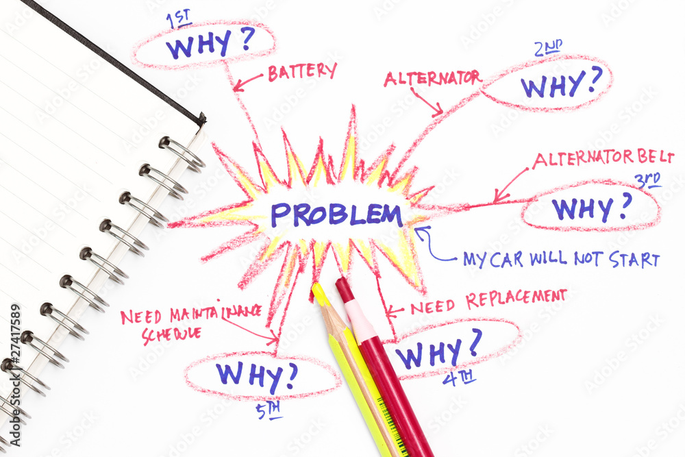 Problem solving Problem solving