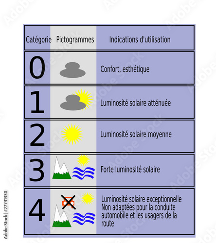 Plaquette de protection UV