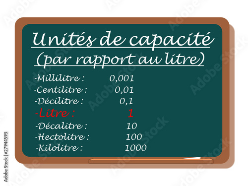 Canvas Print UNITES DE CAPACITE