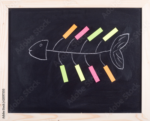 fish diagram
