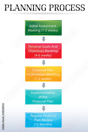planning process chart