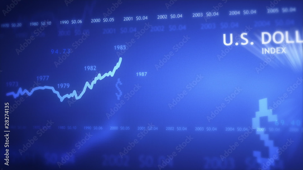 Dollar index history graph