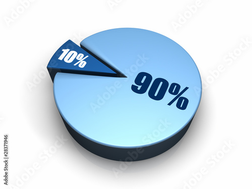 Blue Pie Chart 90 - 10 percent