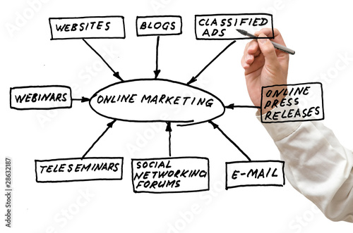 Online marketing tools photo