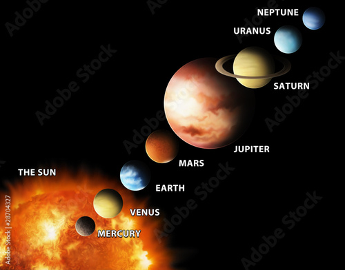 inner planets solar system illustration photo