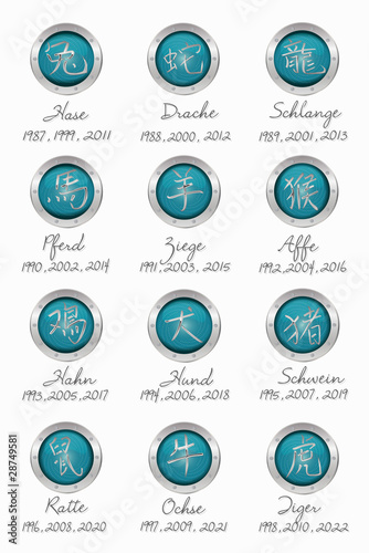 chinesisisches horoskop