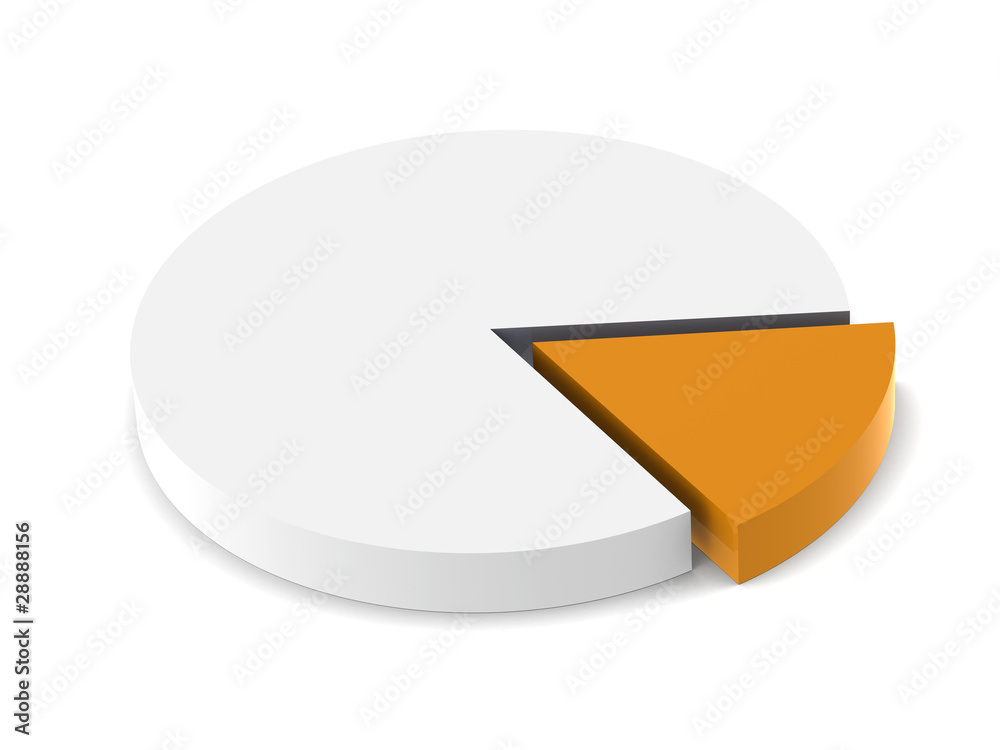 Pie Chart