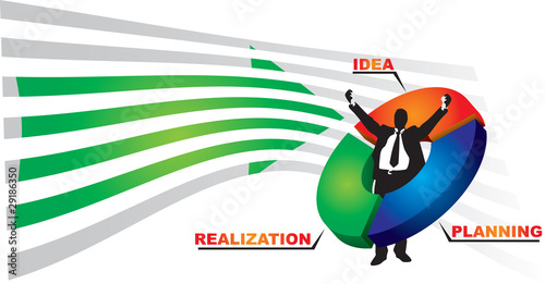 A successful business steps