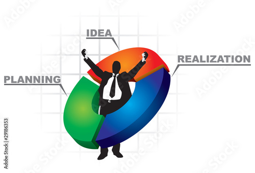 A successful business steps