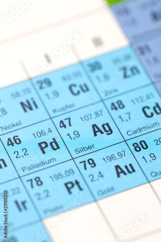 Periodensystem Symbol Silber