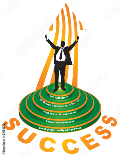 A successful business steps