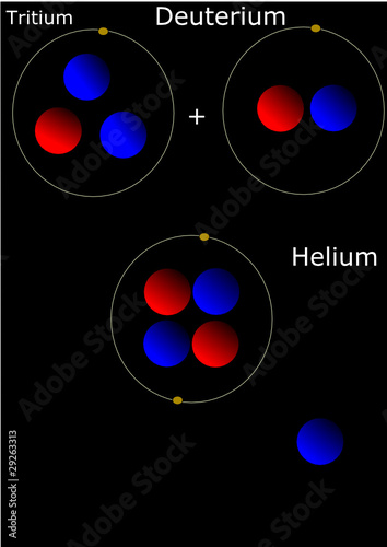Nuclear fusion