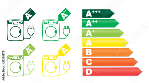 consommation electrique des lave linge