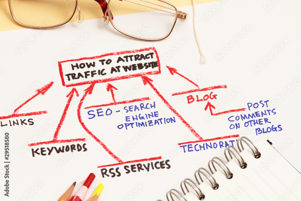 Obraz premium Attract traffic to your website abstract