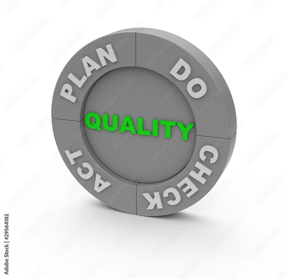 do check plan act