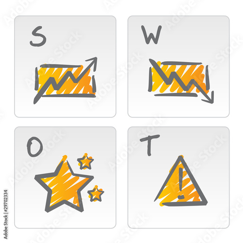 SWOT analysis