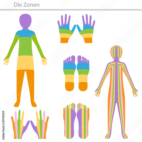 massage energiezonen