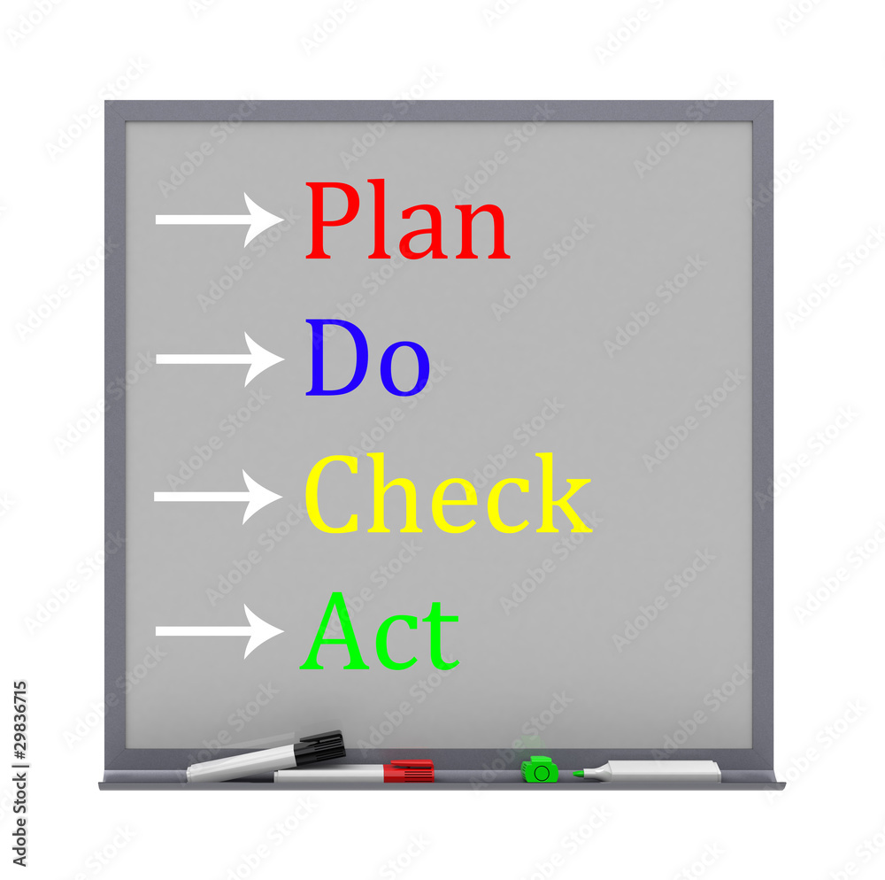 plan check do act