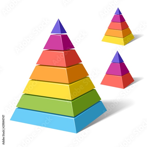 Layered pyramids