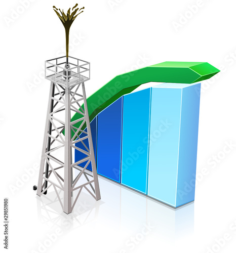 Rising oil discoveries