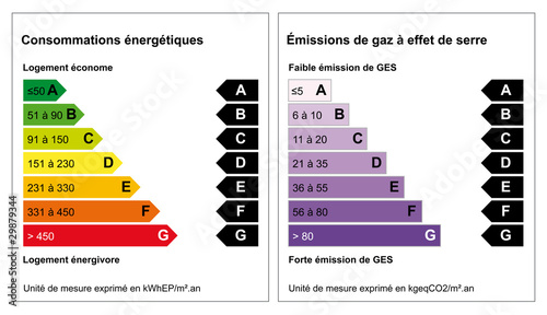 Diagnostic de performance énergétique ou DPE photo