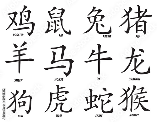 The twelve Chinese zodiac signs