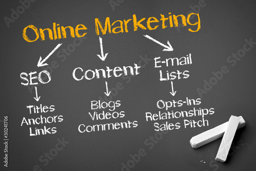 Online Marketing
