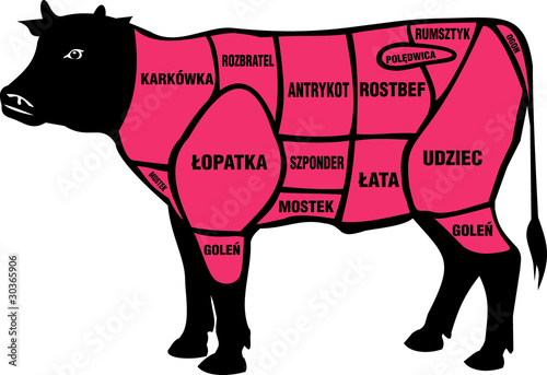 polski podział wołowiny
