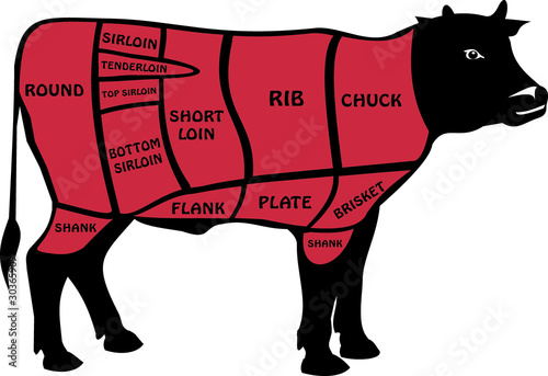 beef cuts - american