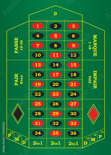 Roulette Tisch Franzsöisch, Englisch 3