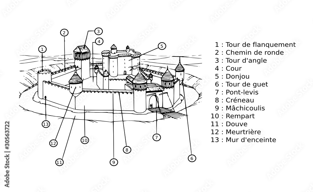 Sch ma Ch teau Fort Ce2 Ch teau Fort Moyen ge TSKAT