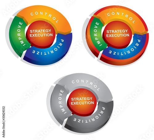 Strategy execution