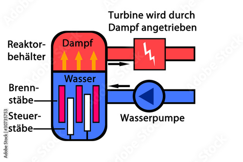 Reaktor Normalbetrieb photo
