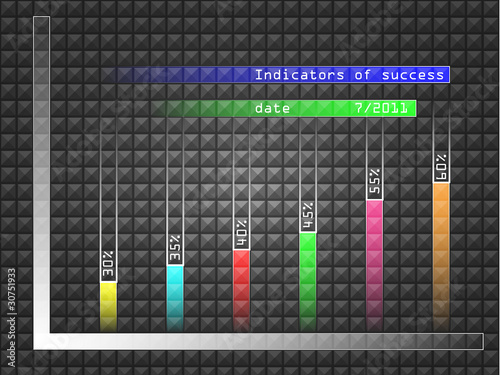Indicators of success