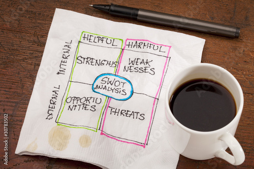 SWOT analysis napkin doodle