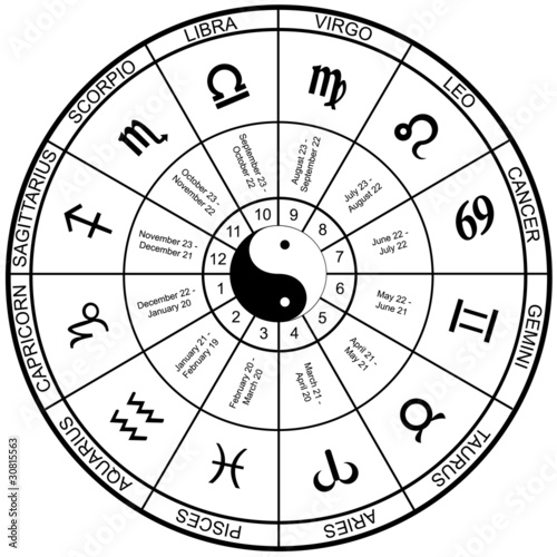 horoscope chart