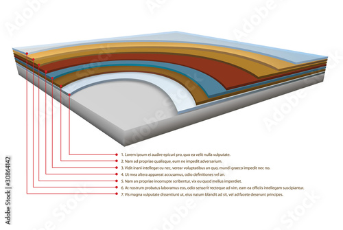 multiple layers in top of each other in a blank surface