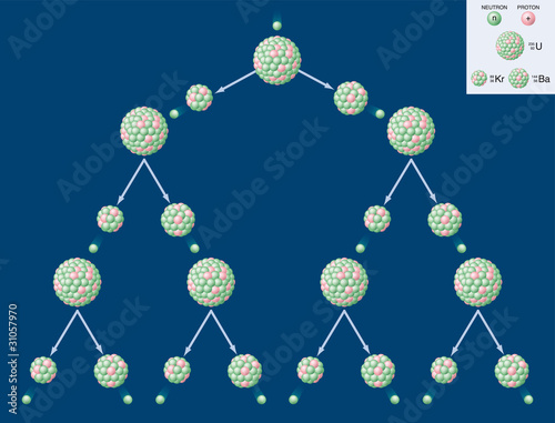 Nuclear Fission And Chain Reaction Of Uranium. Radioactive decay process and chain reaction of Uranium 235. Isolated illustration over blue background.