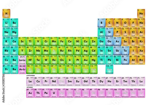 Periodic Table of Elements fr couleur