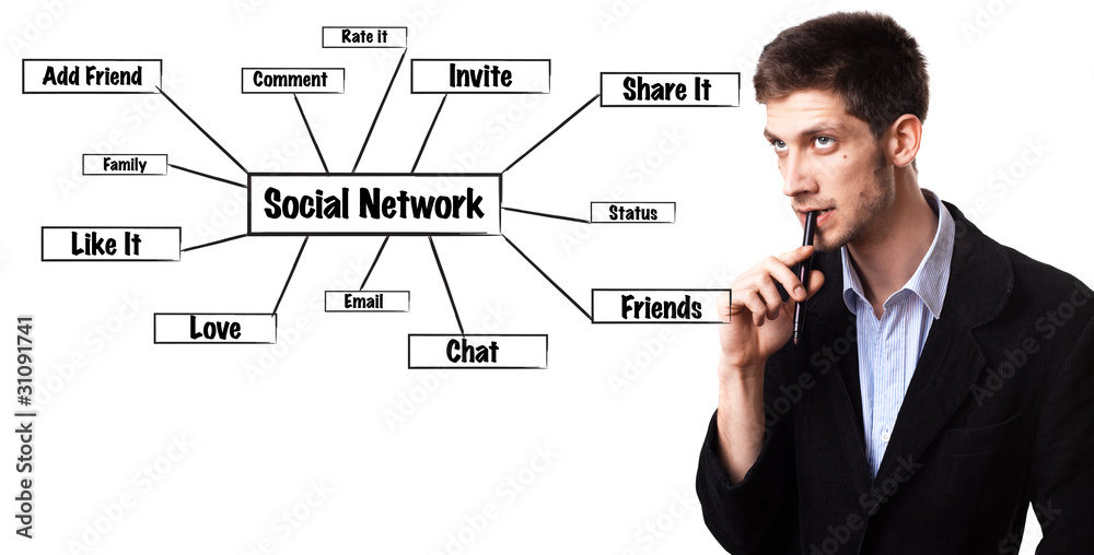 man analysing social network schema on the whiteboard man analysing social network schema on the whiteboard