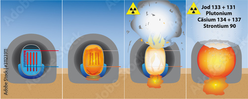 Kernschmelze Illustration