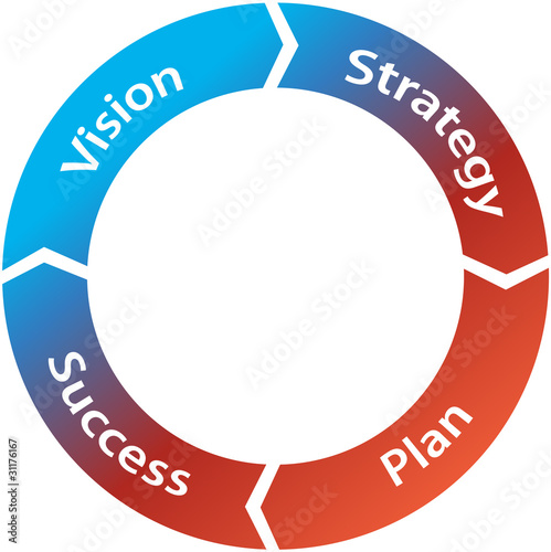 Strategy-Plan-Vision-Success