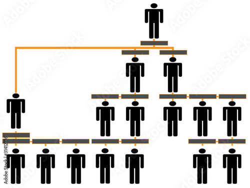 Organizational corporate hierarchy chart